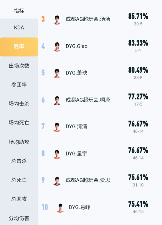 GeForce RTX 5080 GPU为CAC 2025职业比赛注入强大动力