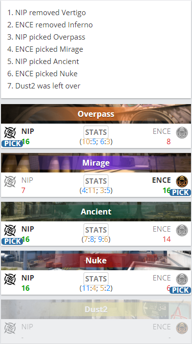 2025年上半年DOTA2赛事精彩前瞻与分析