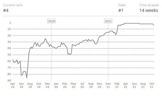 FUT慧眼识珠：NAVI CEO回顾前青训队的辉煌与挑战