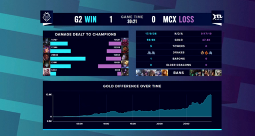 Dota2帕鲁杯赛事盛大开启选手们准备迎接挑战
